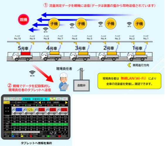 水噴霧流量測定装置