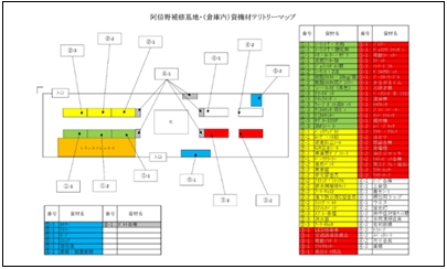 資材管理の整理術