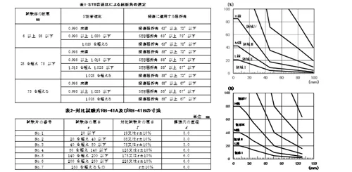 超音波探傷試験