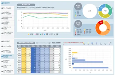 保全ダッシュボード