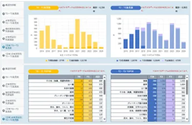 保全ダッシュボード