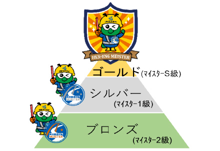 マイスター制度